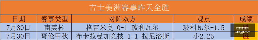 莱昂状态解,昨日喜提双,轻松模式开,万博体育官方网站,体育博彩,万博体育平台,体育投注,体育赛事投注