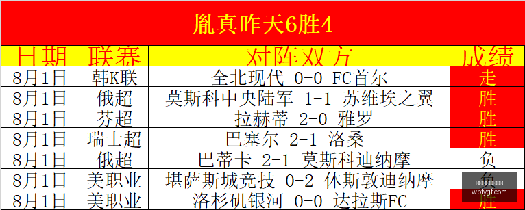 南美杯胜利,曙光,圣保罗能否,万博体育官方网站,体育博彩,万博体育平台,体育投注,体育赛事投注