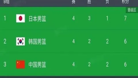 2022-2023欧冠周最佳候选名单：哈兰德与本泽马领跑群雄